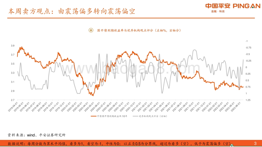 平安证券-_固收周报_车房销售改善_场景消费修复2022年第23期_总第88期_26页_2mb.pdf_第3页