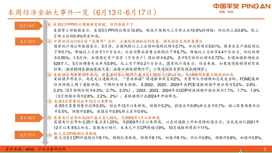平安证券-_固收周报_车房销售改善_场景消费修复2022年第23期_总第88期_26页_2mb.pdf_第5页