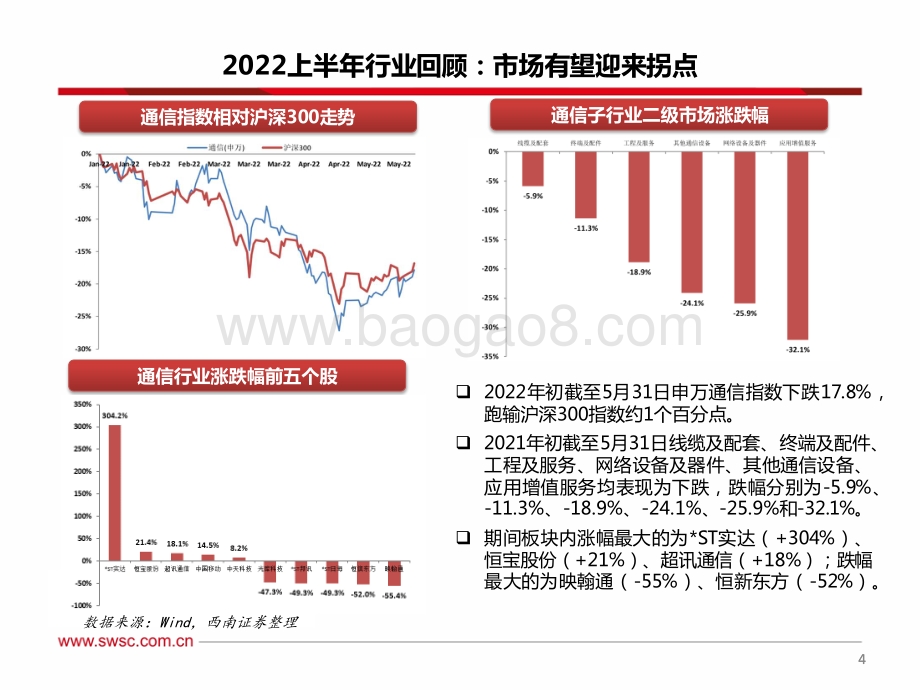 通信行业2022年中期投资策略_拥抱物联网_产业链订单或在H2集中释放_88页_6mb.pdf_第5页
