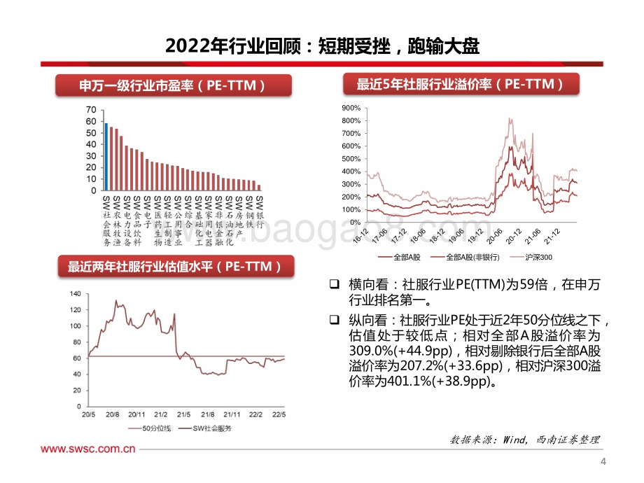 西南证券-社会服务行业2022年中期投资策略_景气度回升在即_把握流量重构与业绩修复主线_33页_1mb.pdf_第5页