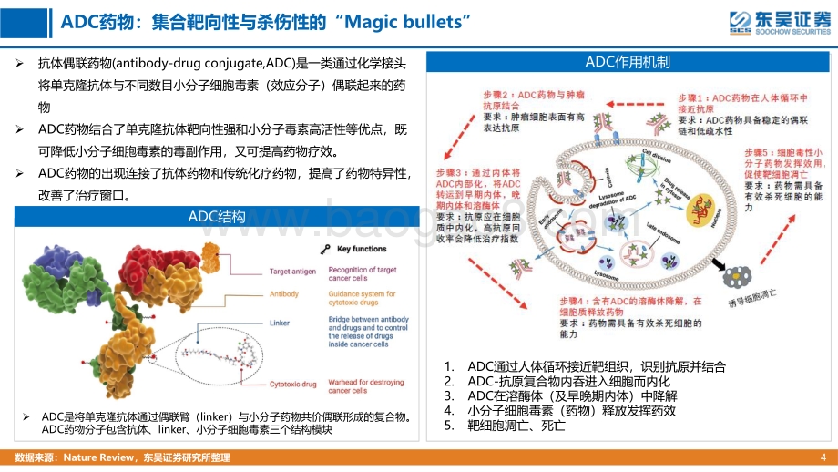 全球创新药系列研究之会议追踪：ASCO-2022透视全球ADC研发进展_72页_6mb.pdf_第4页