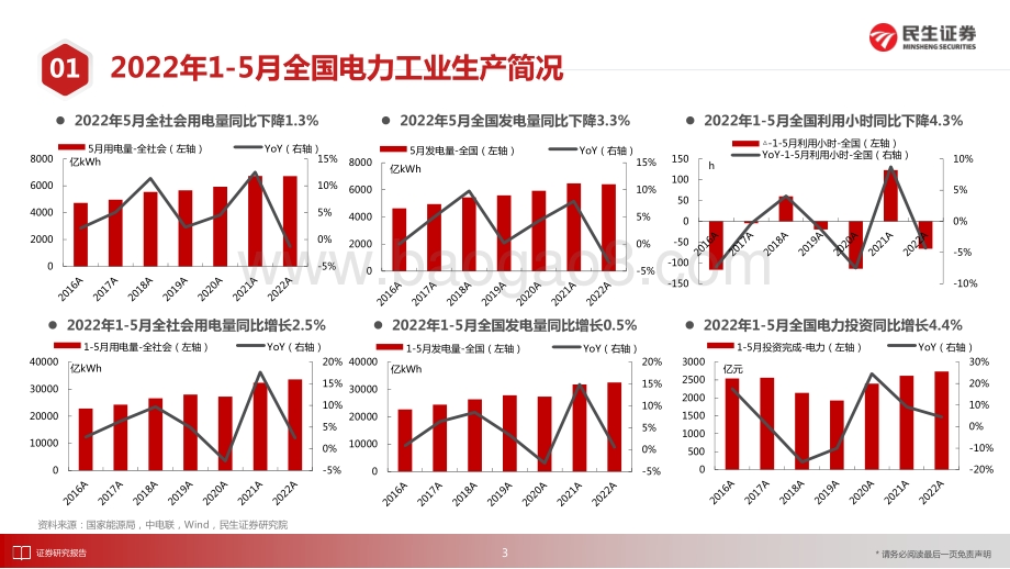 民生证券-电力月谈2022年6月期_18页_1mb.pdf_第4页