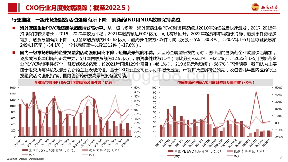 西南证券-医药行业_CXO行业及新冠小分子口服药进展数据跟踪_20页_2mb.pdf_第4页