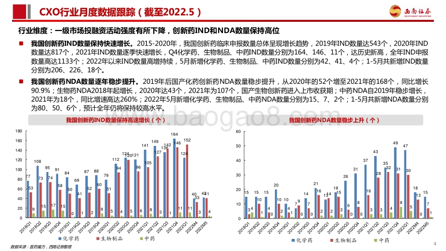 西南证券-医药行业_CXO行业及新冠小分子口服药进展数据跟踪_20页_2mb.pdf_第5页