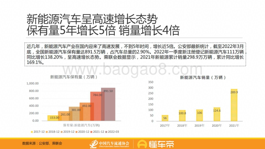 新能源与燃油车用户消费行为洞察报告-懂车帝_19页_2mb.pdf_第3页