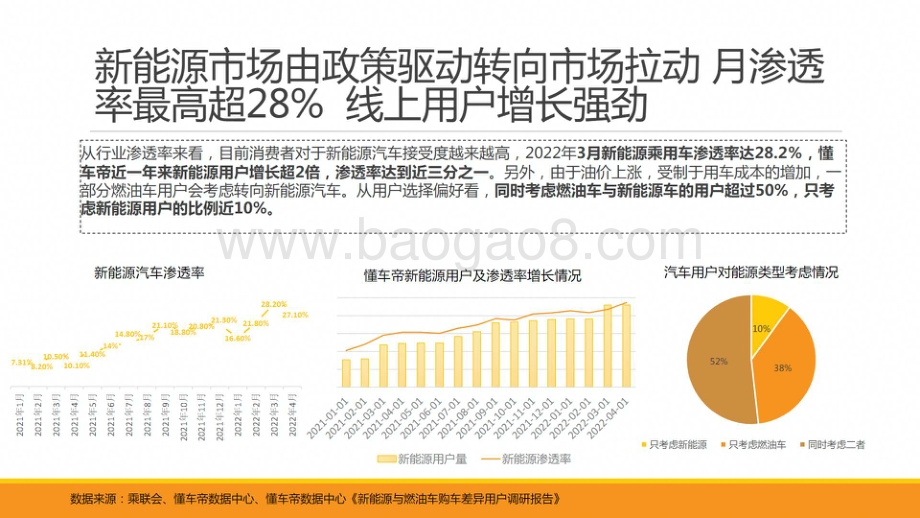 新能源与燃油车用户消费行为洞察报告-懂车帝_19页_2mb.pdf_第4页