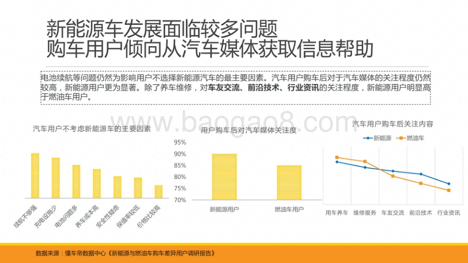 新能源与燃油车用户消费行为洞察报告-懂车帝_19页_2mb.pdf_第5页