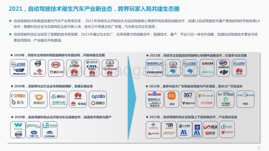 2021-2022中国自动驾驶产业年度总结报告.pptx_第5页
