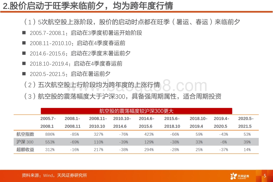 深度报告-风证券-航空机场行业深度研究_航空投资要点复盘_20页_991kb.pdf_第5页
