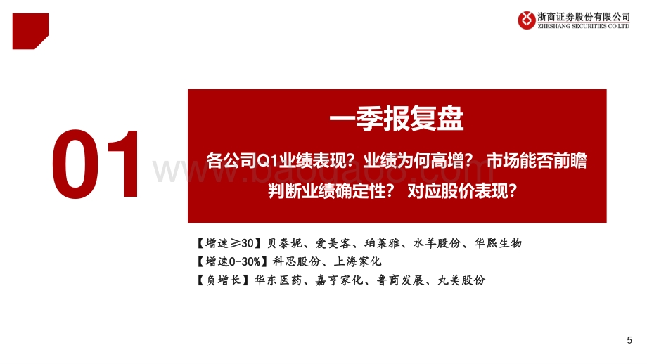 浙商证券-医美化妆品中期报告_疫后困境反转_静待花开_36页_2mb.pdf_第5页
