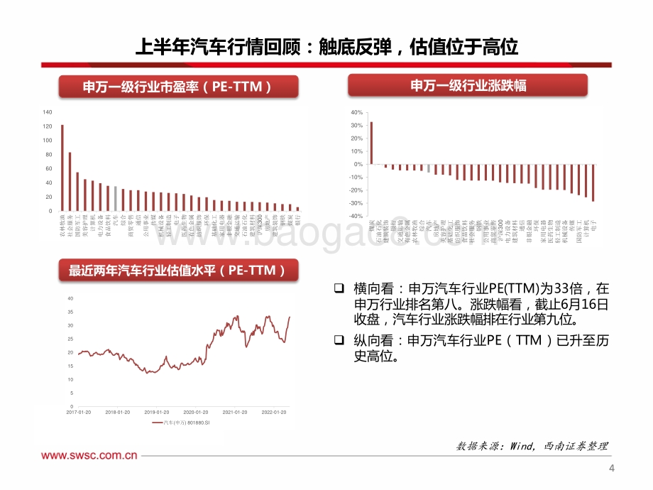 西南证券-汽车行业2022年中期投资策略_车市复苏在即_电动智能化趋势不改_50页_2mb.pdf_第5页