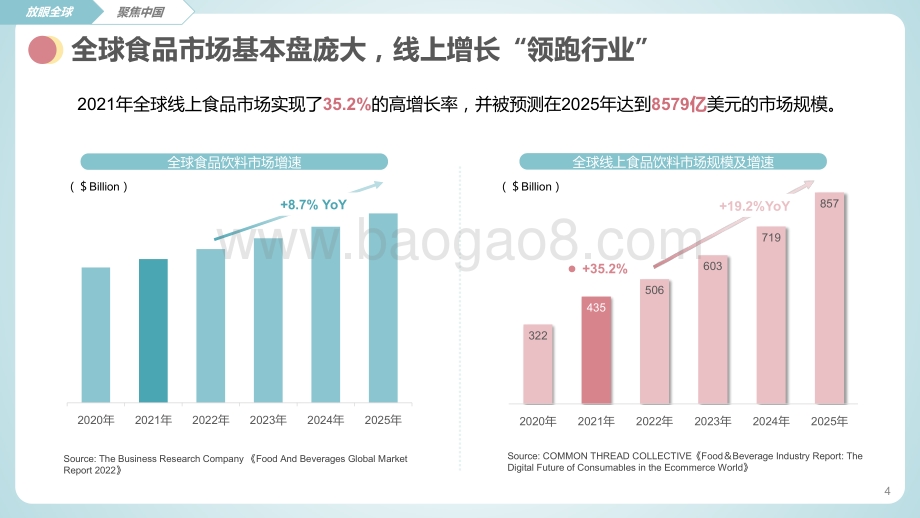 2022食品年度商业热点_44页_21mb.pdf_第4页