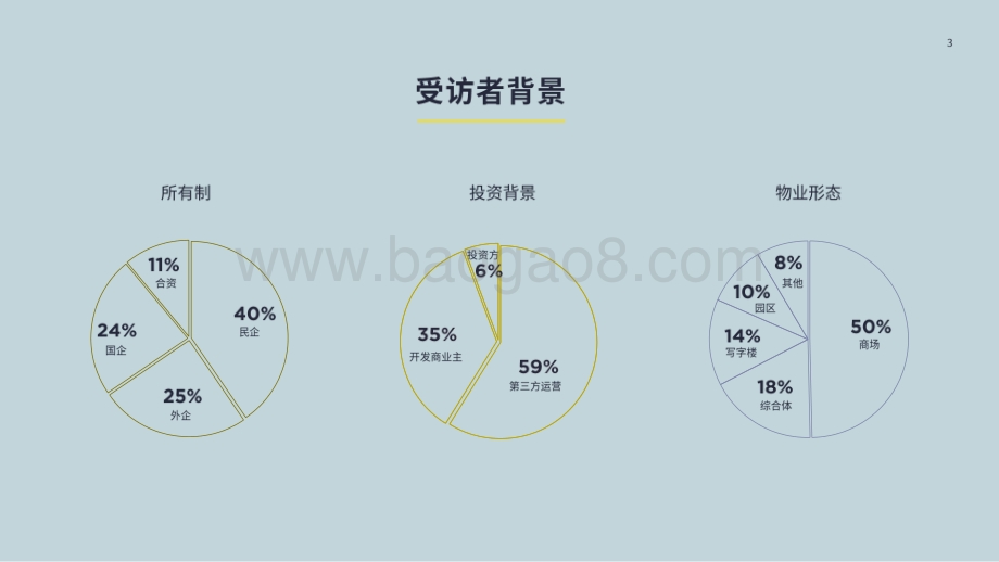 2022疫情复工期物业管理需求调查报告_15页_1mb.pdf_第3页