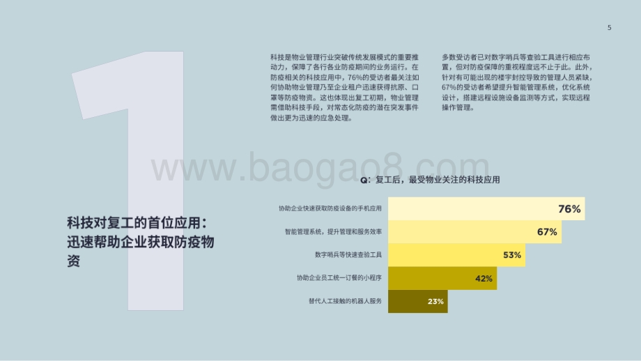 2022疫情复工期物业管理需求调查报告_15页_1mb.pdf_第5页