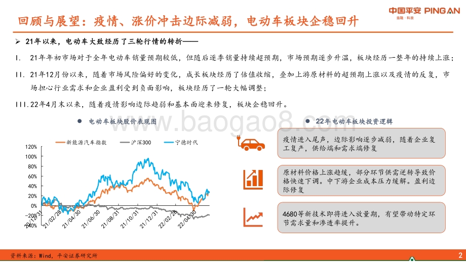 平安证券-新能源汽车行业2022年中期策略报告_需求韧性十足_盈利分化加剧_21页_1mb.pdf_第3页