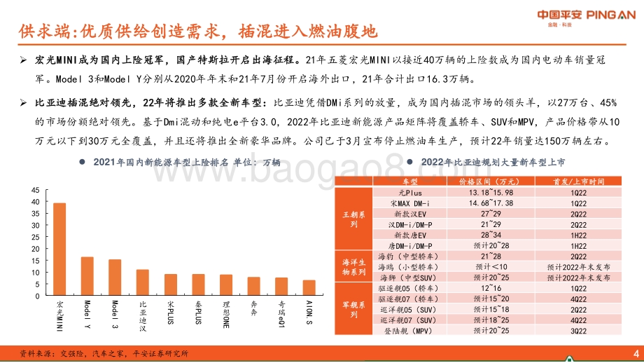 平安证券-新能源汽车行业2022年中期策略报告_需求韧性十足_盈利分化加剧_21页_1mb.pdf_第5页