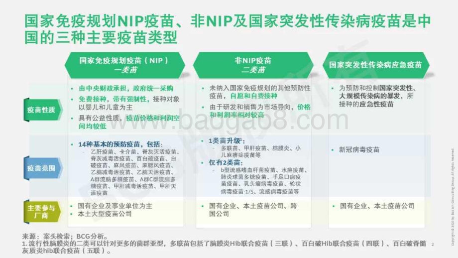 中国疫苗行业重塑在即机遇与挑战共存-BCG_29页_1mb.pdf_第3页