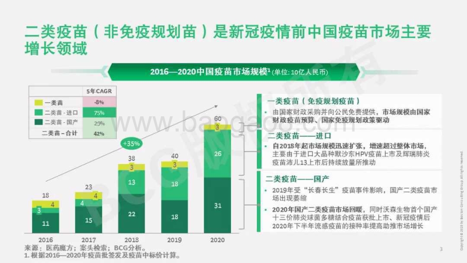 中国疫苗行业重塑在即机遇与挑战共存-BCG_29页_1mb.pdf_第4页