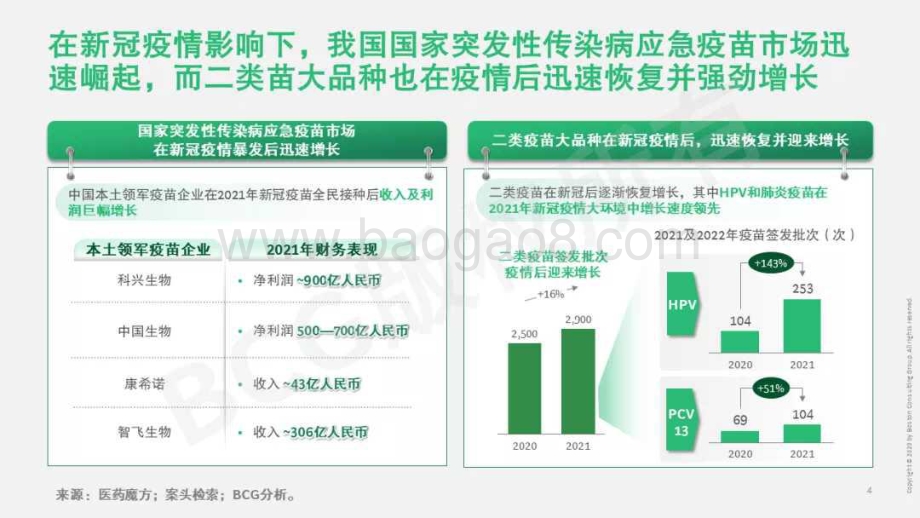 中国疫苗行业重塑在即机遇与挑战共存-BCG_29页_1mb.pdf_第5页