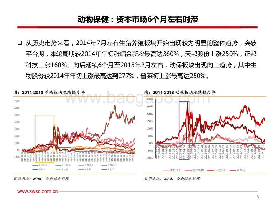 西南证券-农林牧渔行业2022年中期投资策略_动保左侧黄金时机_优质养殖前景广阔_35页_2mb.pdf_第4页