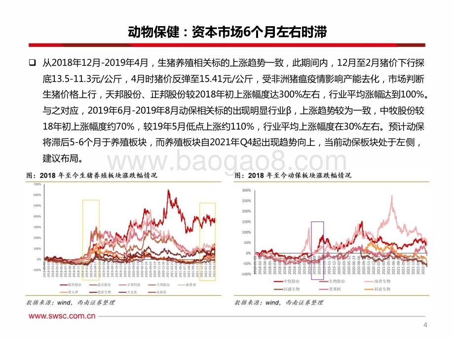 西南证券-农林牧渔行业2022年中期投资策略_动保左侧黄金时机_优质养殖前景广阔_35页_2mb.pdf_第5页
