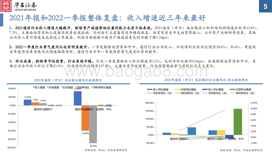 华安证券-通信行业2022下半年投资策略_后疫情时代新常态_通信持续为数字经济赋能_38页_4mb.pdf_第5页