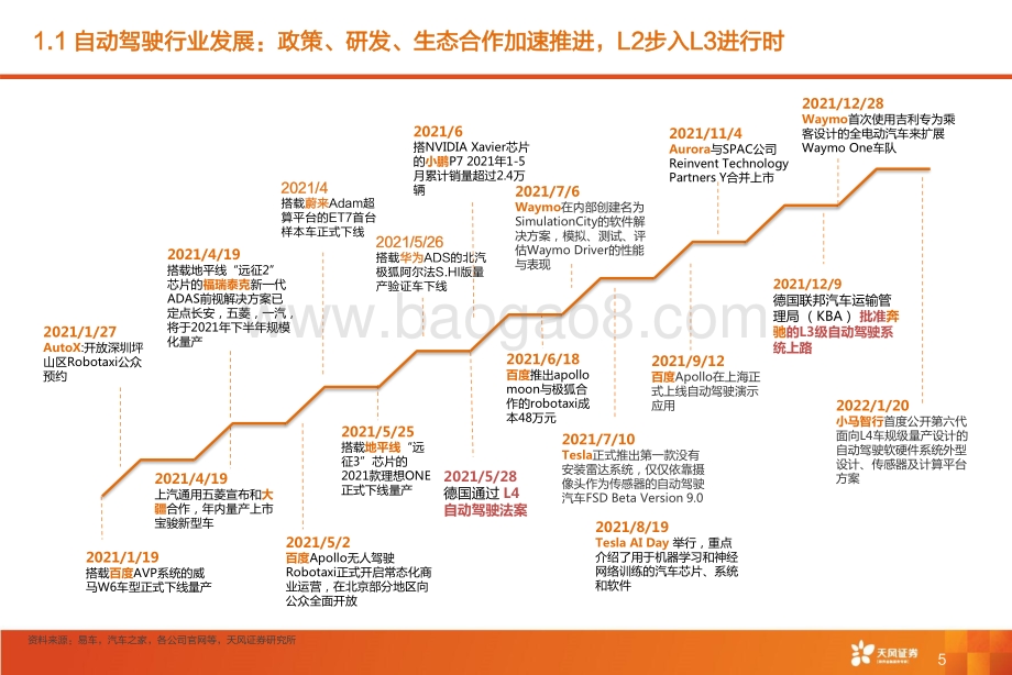智能驾驶行业系列-百度Apollo：中国智能汽车时代的Apollo价值需被认知与验证_46页_4mb.pdf_第5页