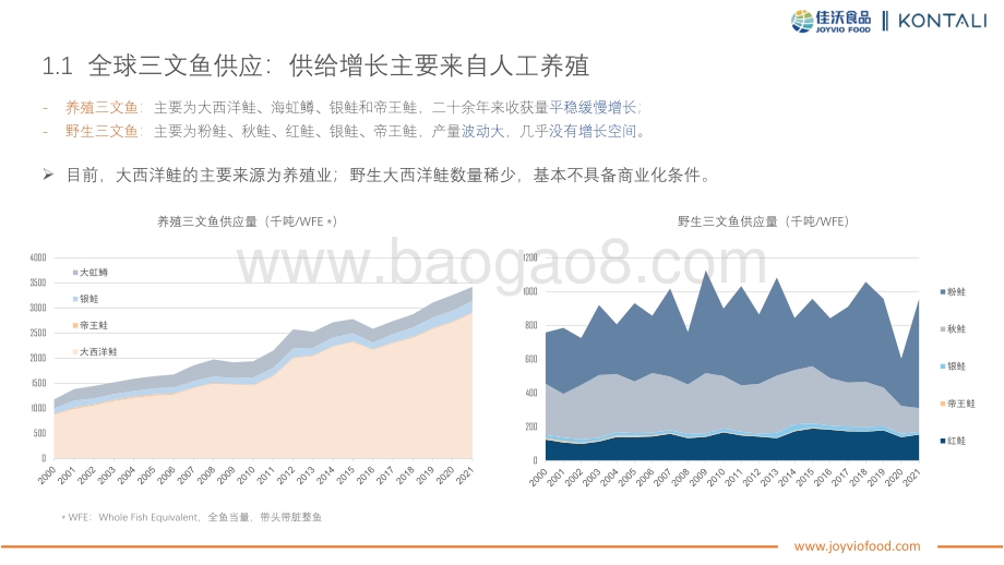 三文鱼行业及市场洞察报告_32页_3mb.pdf_第4页