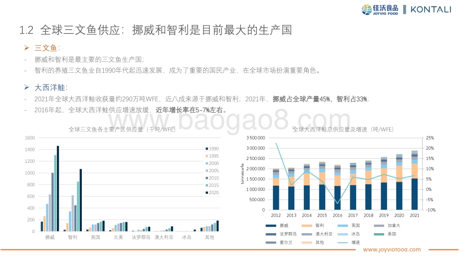三文鱼行业及市场洞察报告_32页_3mb.pdf_第5页