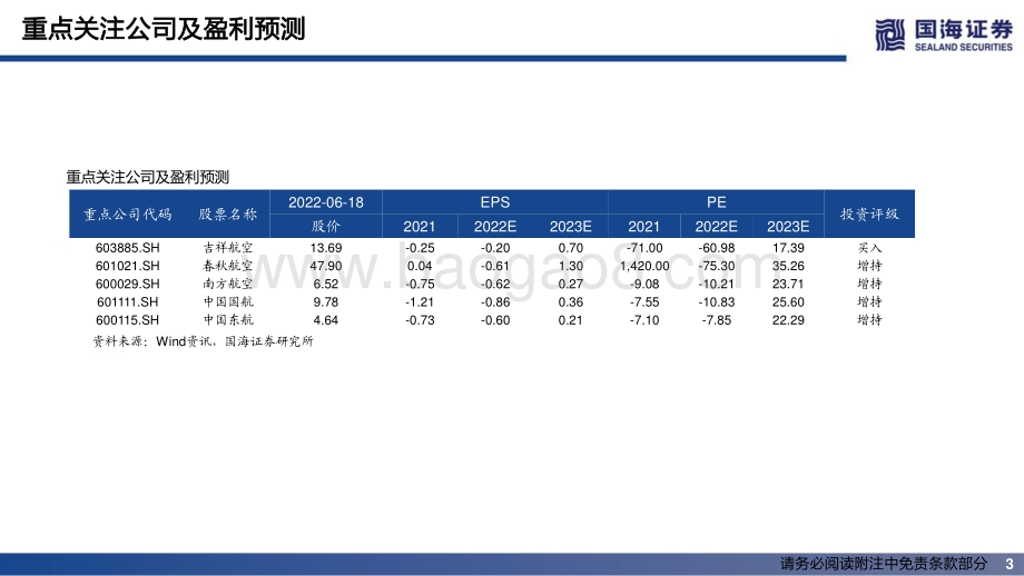 国海证券-航空运输_航空行业研究初探_44页_1mb.pdf_第3页