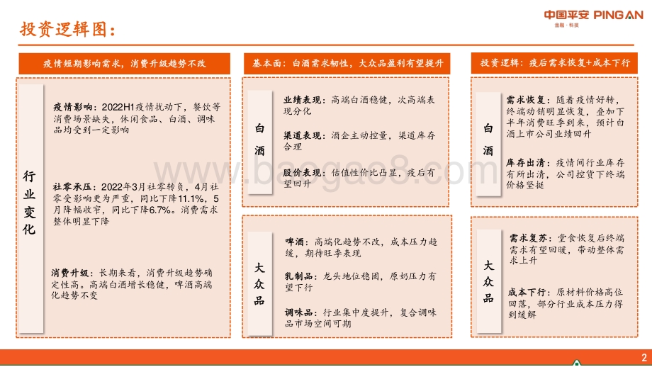 20220617-平安证券-食品饮料行业2022年中期策略报告_消费回补下行业景气度回升_关注需求修复+成本下行两条主线_34页_3mb.pdf_第3页