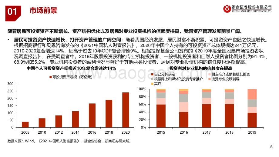 浙商证券-大资管行业系列专题报告二_公募基金扩容_券商布局深入_33页_1mb.pdf_第5页