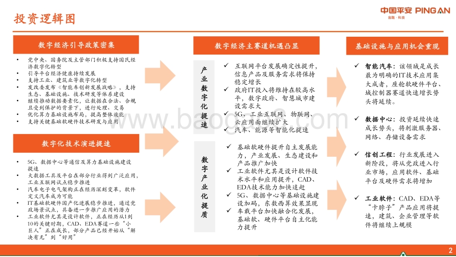 平安证券-计算机行业2022年中期策略报告_政策_技术演进加持_持续看好数字经济主赛道_43页_3mb.pdf_第3页