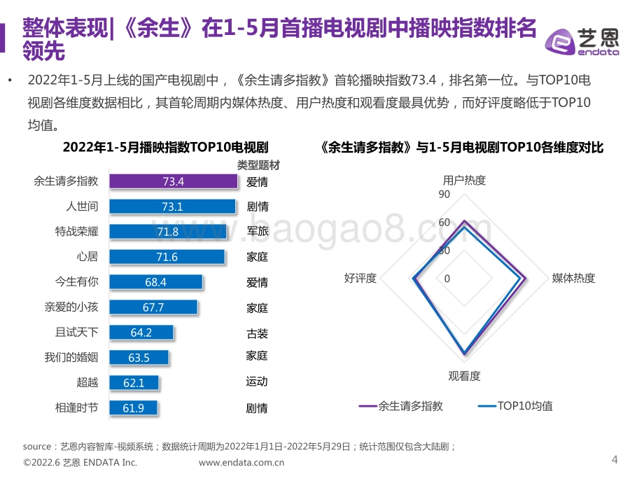 电视剧《余生请多指教》品牌赞助数据分析报告_24页_2mb.pdf_第4页