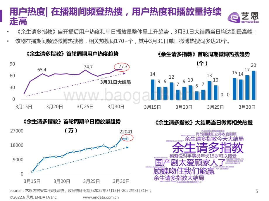 电视剧《余生请多指教》品牌赞助数据分析报告_24页_2mb.pdf_第5页