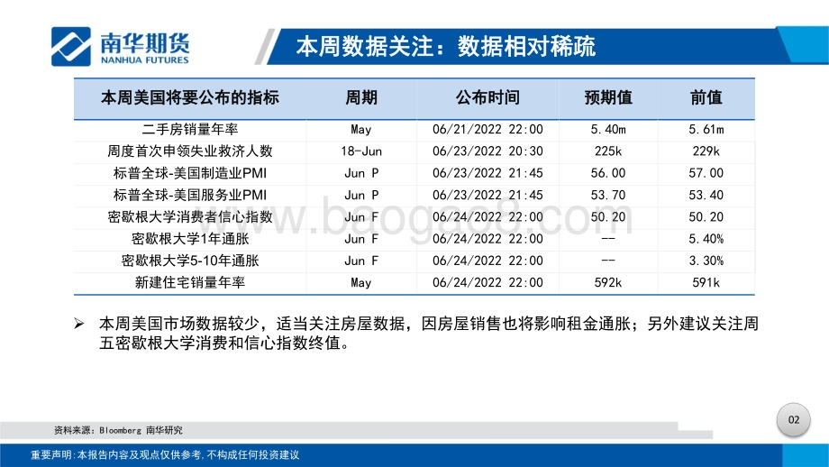 南华期货-贵金属周度分析_美联储FOMC会议落地_贵金属预计仍将震荡_32页_6mb.pdf_第3页