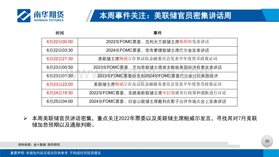 南华期货-贵金属周度分析_美联储FOMC会议落地_贵金属预计仍将震荡_32页_6mb.pdf_第4页