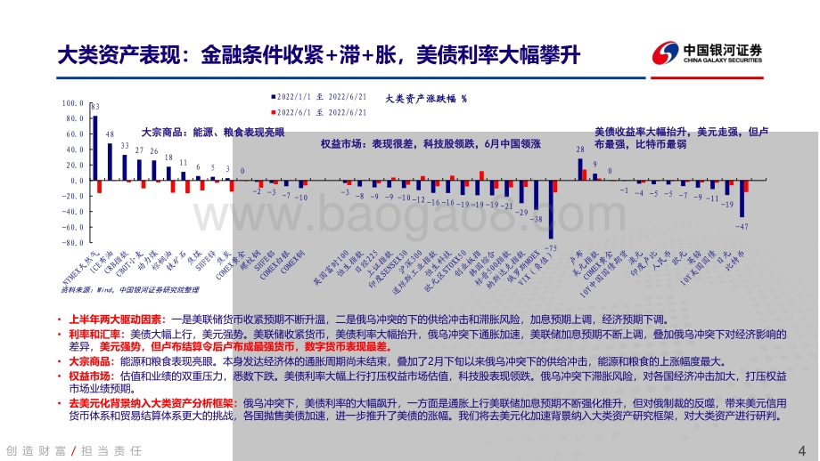 中国银河-2022年大类资产配置中期策略报告_去美元化进程加速背景下大类资产研判_46页_3mb.pdf_第4页