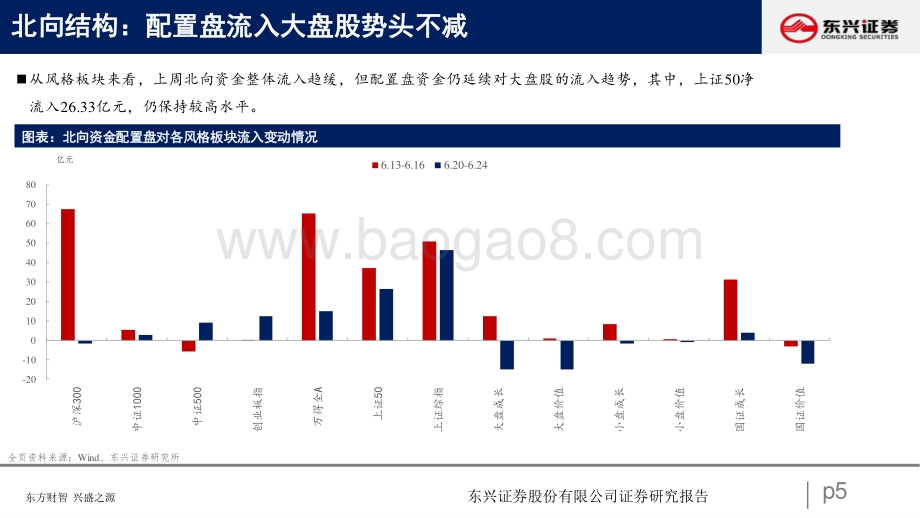 东兴证券-北向资金行为跟踪系列十二_配置盘流入大盘股势头不减_26页_1mb.pdf_第5页