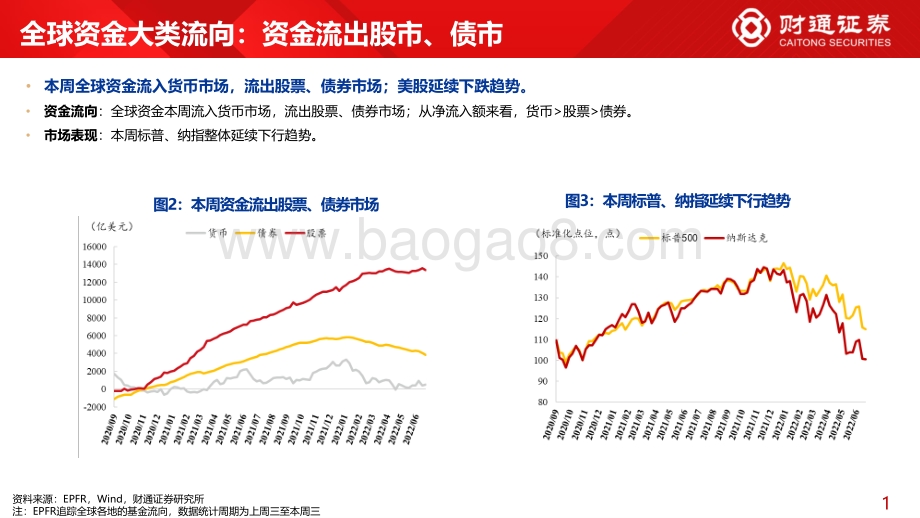 财通证券-全球资金观察系列十三_北向流入大消费全年回正_31页_3mb.pdf_第5页