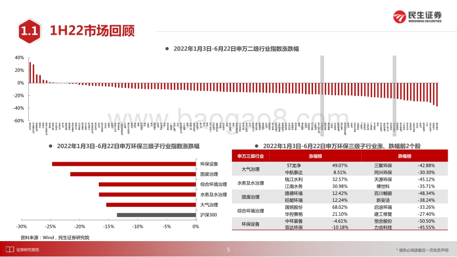 民生证券-环保行业2022年度中期投资策略_危废处理方兴未艾_垃圾发电路在何方_25页_2mb.pdf_第5页