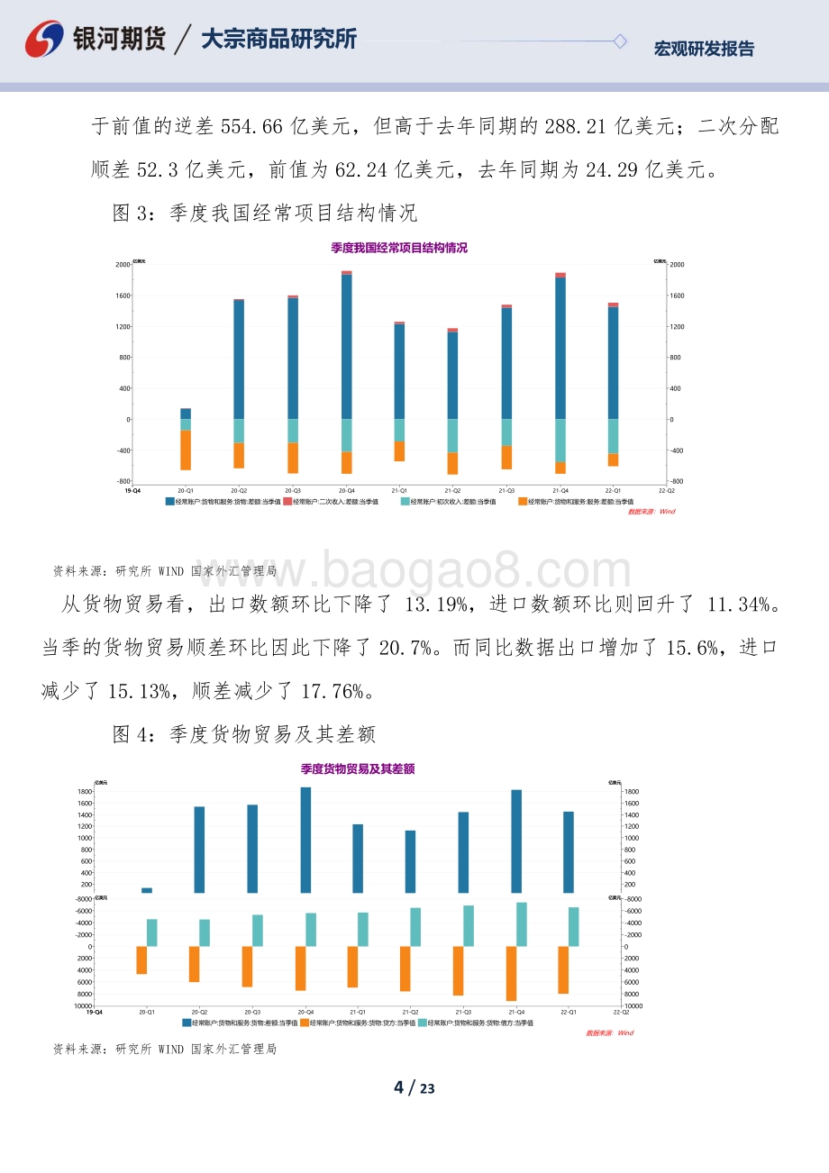 银河期货-一季度国际收支正式数据暨国际投资地位分析_数据尚可_但没有完全反映出疫情冲击和地缘政治的变化_23页_1mb.pdf_第4页