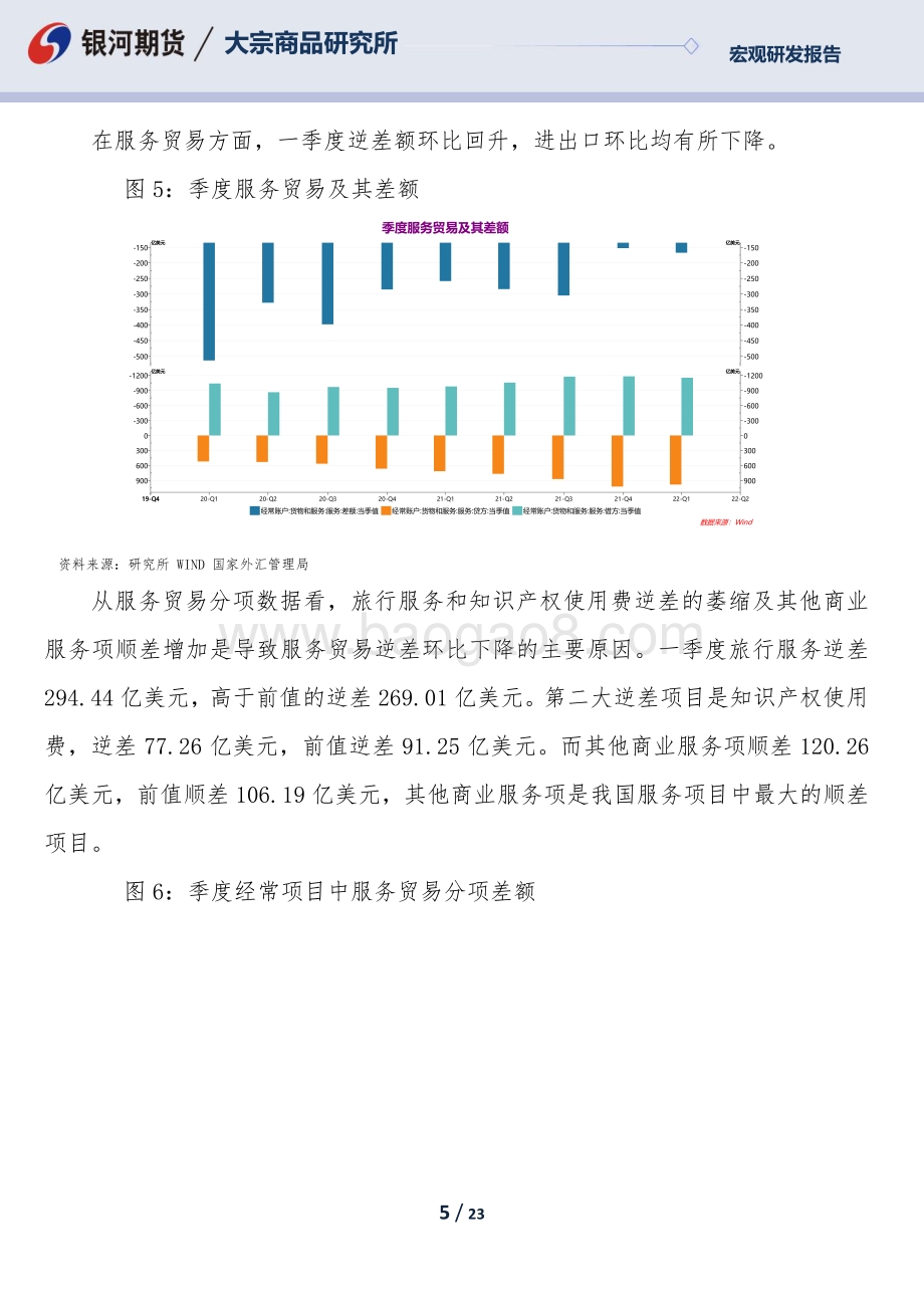 银河期货-一季度国际收支正式数据暨国际投资地位分析_数据尚可_但没有完全反映出疫情冲击和地缘政治的变化_23页_1mb.pdf_第5页