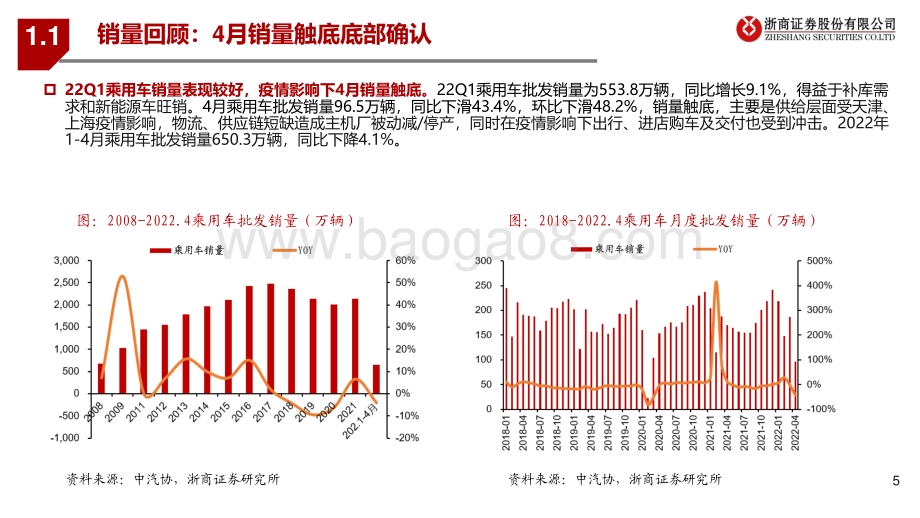 浙商证券-汽车行业2022年下半年投资策略_把握确定性复苏_在真成长中掘金_50页_5mb.pdf_第5页