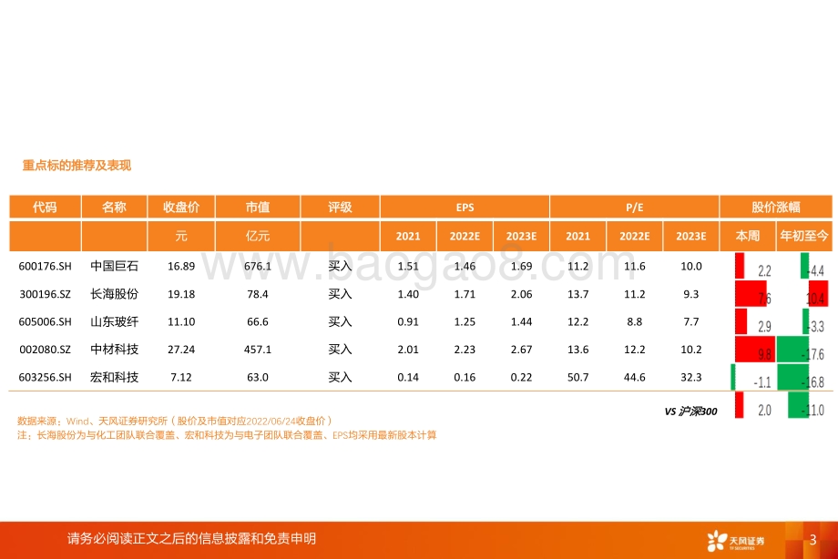 天风证券-建筑材料_玻纤周跟踪_粗纱继续下调价格_山东玻纤明确发展战略规划_22页_1mb.pdf_第3页