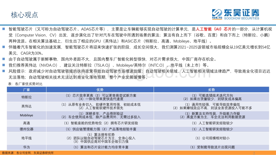 深度报告-东吴证券-海外观察系列之_从特斯拉_英伟达_Mobileye的视角_看智能驾驶芯片的竞争格局_33页_2mb.pdf_第2页