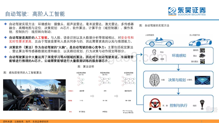 深度报告-东吴证券-海外观察系列之_从特斯拉_英伟达_Mobileye的视角_看智能驾驶芯片的竞争格局_33页_2mb.pdf_第5页