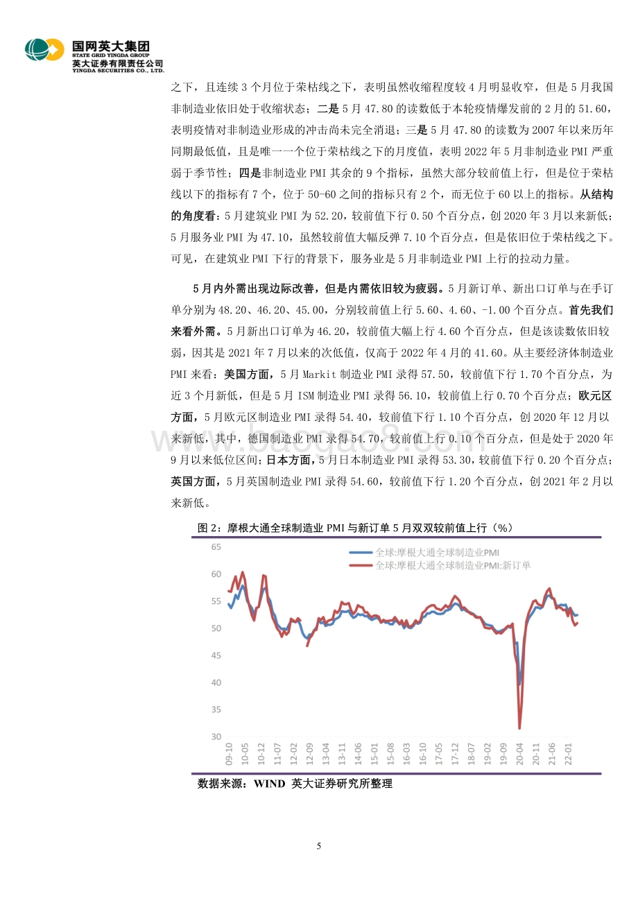 英大证券-2022年5月宏观经济月报_房地产开发投资完成额累计同比尚未止跌企稳_努力确保二季度经济合理增长_55页_4mb.pdf_第5页