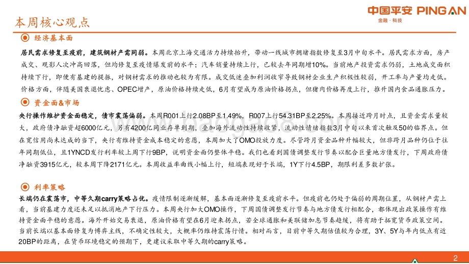 平安证券-_固收周报_居民需求修复至疫前_央行维持资金面平稳（2022年第24期总第89期）_27页_2mb.pdf_第2页