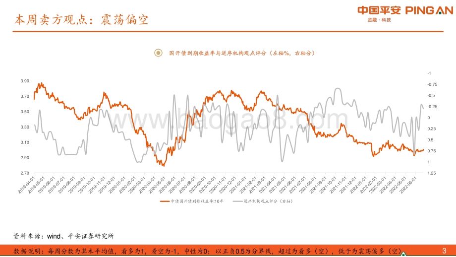 平安证券-_固收周报_居民需求修复至疫前_央行维持资金面平稳（2022年第24期总第89期）_27页_2mb.pdf_第3页